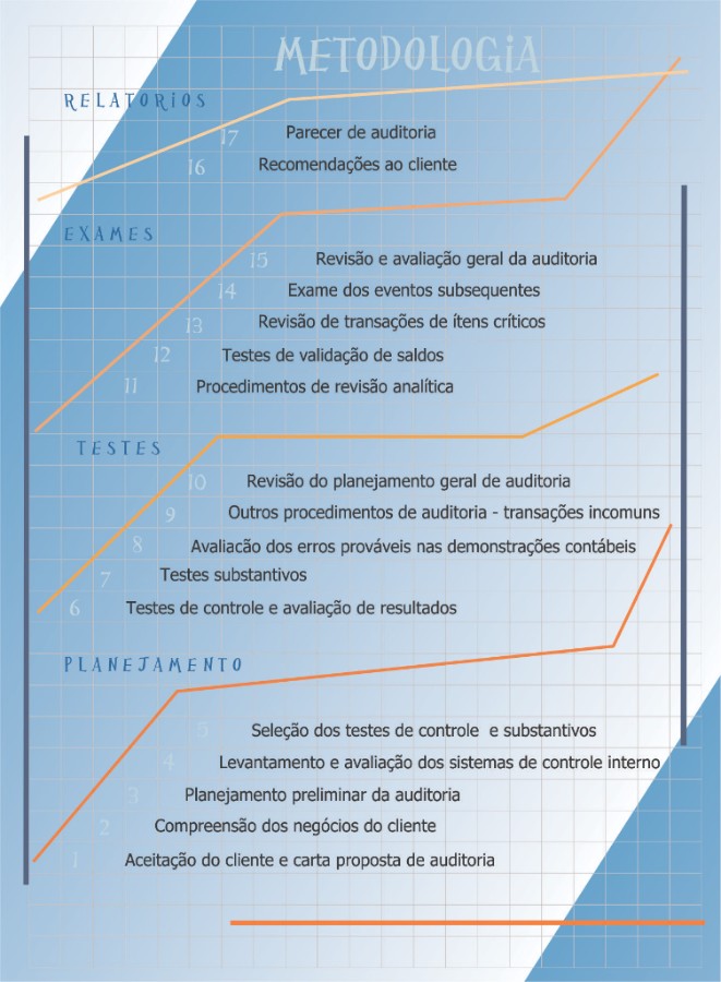 Grade de Metodologia2.jpg